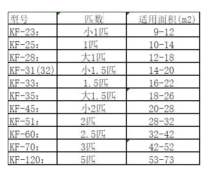 黔南空调维修